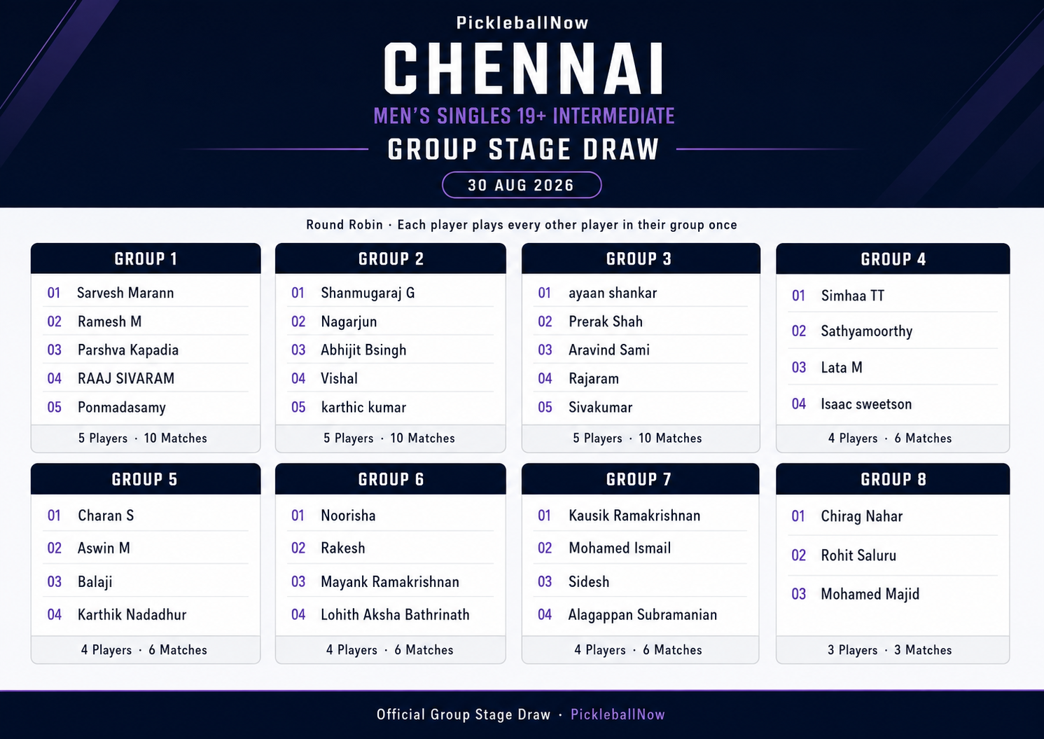 Men's Singles 19+ Intermediate group stage draw — Chennai