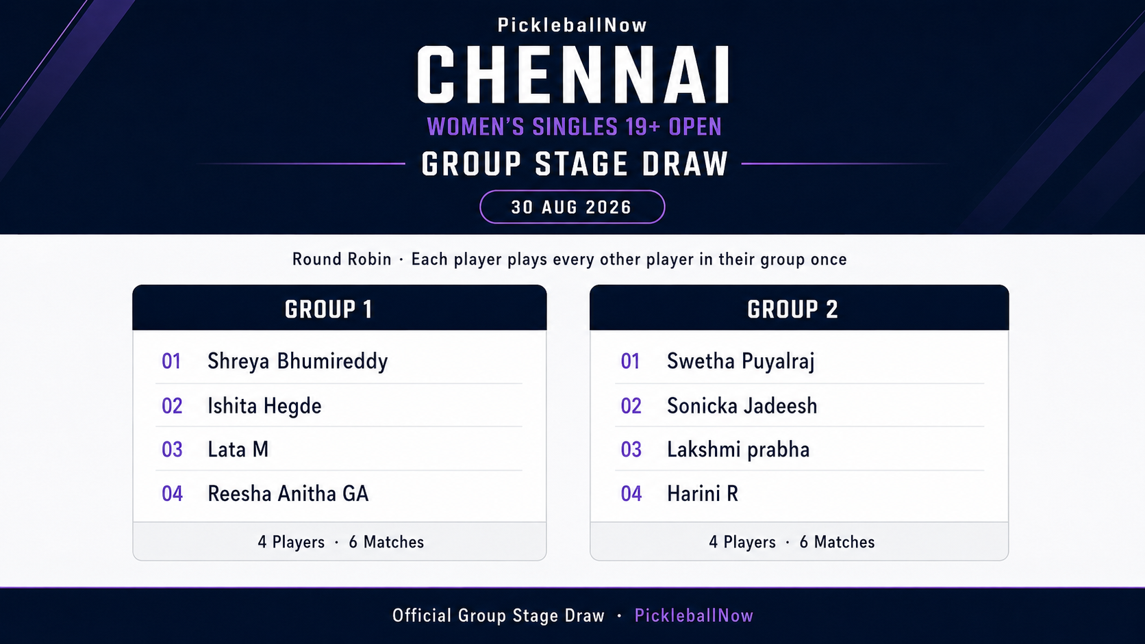 Women's Singles 19+ Open group stage draw — Chennai